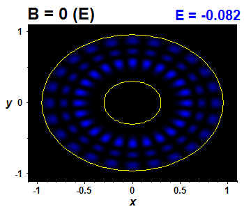Wave function - integrable, E(21)=-0.08213