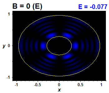 Wave function - integrable, E(22)=-0.07659