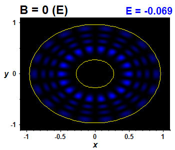 Wave function - integrable, E(23)=-0.06927