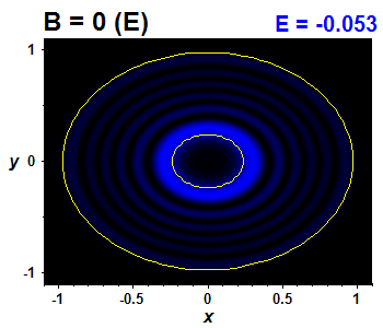 Wave function - integrable, E(27)=-0.053