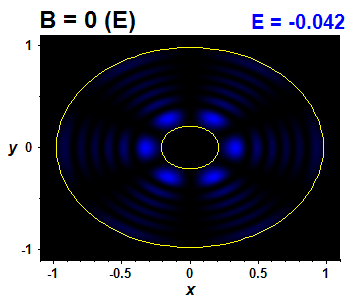 Wave function - integrable, E(29)=-0.04198