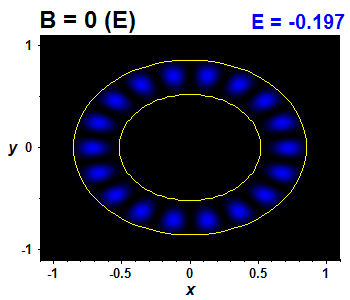 Wave function - integrable, E(3)=-0.19703
