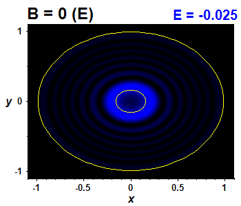 Wave function - integrable, E(32)=-0.02457