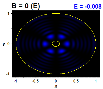 Wave function - integrable, E(36)=-0.00798