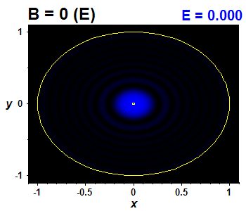 Wave function B=0 (basis E)
