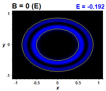 Wave function - integrable, E(4)=-0.19159