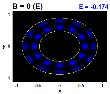 Wave function - integrable, E(6)=-0.17443