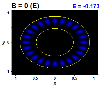 Wave function - integrable, E(7)=-0.17255