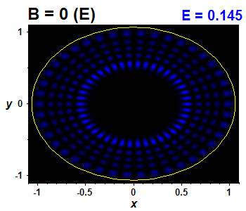 Wave function - integrable, E(73)=0.14503