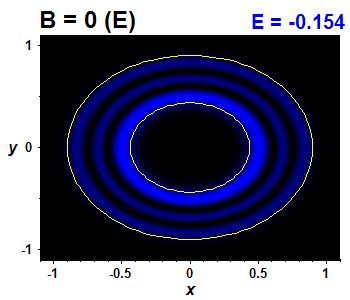 Wave function - integrable, E(8)=-0.15427