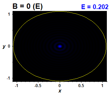 Wave function - integrable, E(91)=0.20232