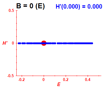 Peres lattice H', B=0 (basis E)