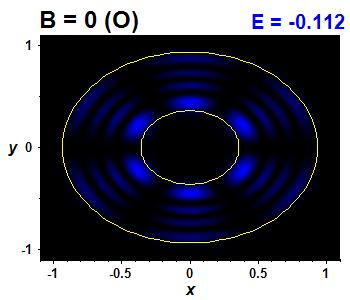 Wave function B=0,E(11)=-0.11224 (bze O)