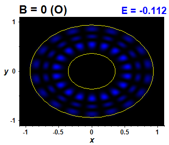 Wave function B=0,E(12)=-0.11162 (bze O)