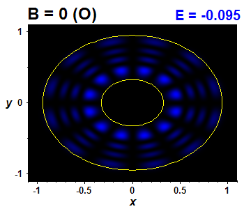 Wave function B=0,E(14)=-0.09499 (bze O)