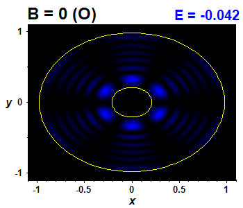 Wave function B=0,E(23)=-0.04198 (bze O)