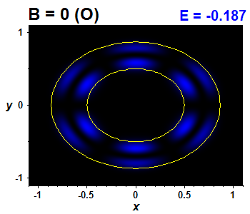 Wave function B=0,E(3)=-0.18721 (bze O)