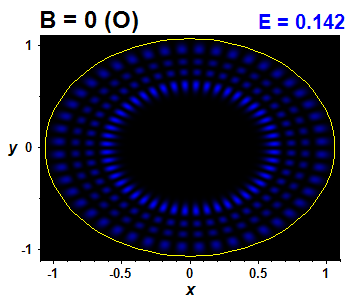 Wave function B=0,E(59)=0.14222 (bze O)