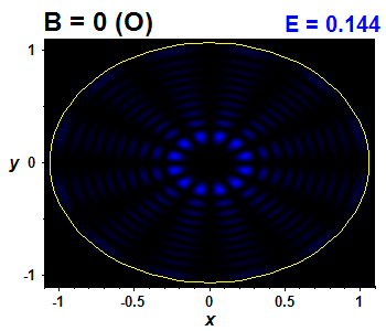 Wave function B=0,E(60)=0.14407 (bze O)