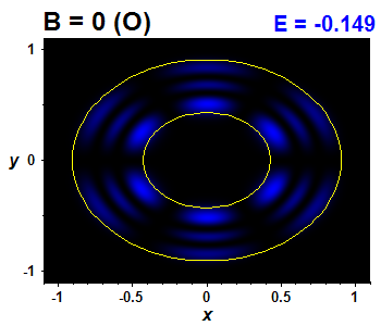 Wave function B=0,E(7)=-0.14911 (bze O)