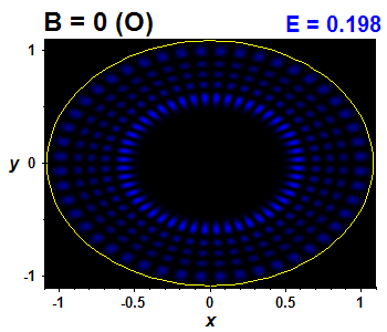 Wave function B=0,E(74)=0.19842 (bze O)
