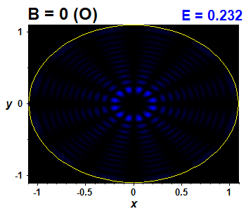 Wave function B=0,E(79)=0.23203 (bze O)