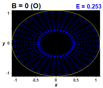 Wave function B=0,E(85)=0.25305 (bze O)