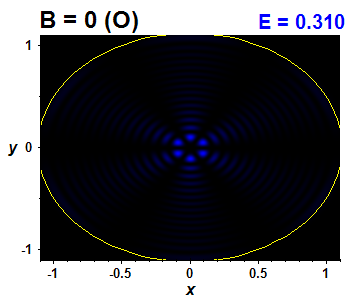 Wave function B=0,E(97)=0.31009 (bze O)