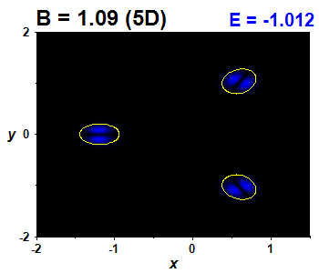 Wave function B=1.09,E(0)=-1.01152 (bze 5D)