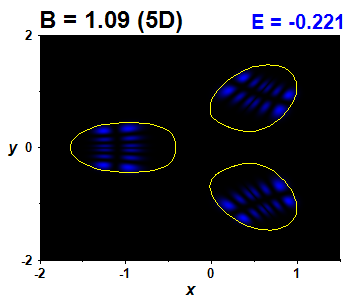 Wave function B=1.09,E(12)=-0.22105 (bze 5D)