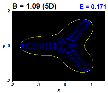 Wave function B=1.09,E(28)=0.17059 (bze 5D)