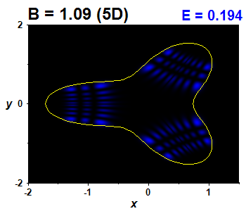 Wave function B=1.09,E(29)=0.19427 (bze 5D)