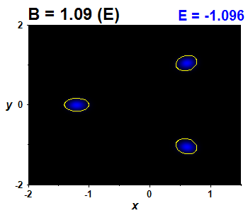 Wave function B=1.09,E(0)=-1.09642 (bze E)