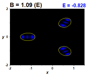 Wave function B=1.09,E(2)=-0.82772 (bze E)
