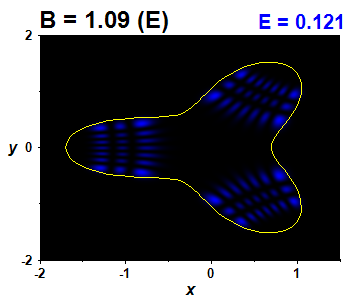 Wave function B=1.09,E(29)=0.12081 (bze E)