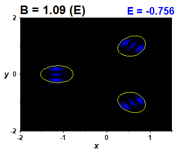 Wave function B=1.09,E(3)=-0.75627 (bze E)