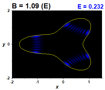 Wave function B=1.09,E(35)=0.23171 (bze E)