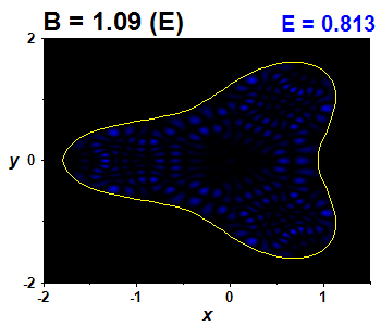 Wave function B=1.09,E(69)=0.81305 (bze E)
