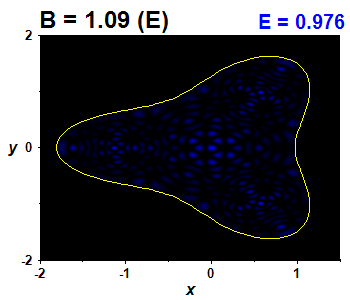 Wave function B=1.09,E(79)=0.97596 (bze E)