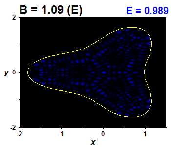 Wave function B=1.09,E(80)=0.98853 (bze E)