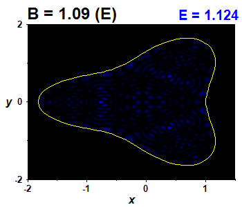 Wave function B=1.09,E(89)=1.12403 (bze E)