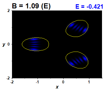 Wave function B=1.09,E(9)=-0.42089 (bze E)