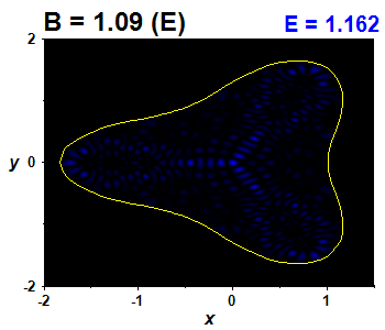 Wave function B=1.09,E(92)=1.16166 (bze E)