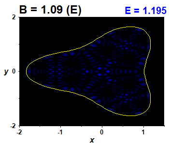 Wave function B=1.09,E(94)=1.19483 (bze E)