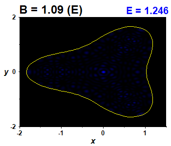 Wave function B=1.09,E(98)=1.2455 (bze E)