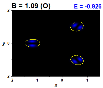 Wave function B=1.09,E(0)=-0.92579 (bze O)