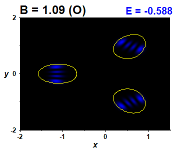 Wave function B=1.09,E(3)=-0.58794 (bze O)