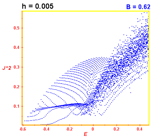 Peres lattice B=0.62 (bze E