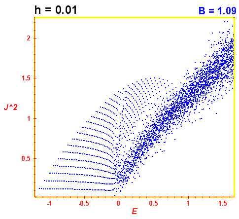Peres lattice B=1.09 (báze E