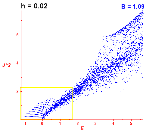 Peres lattice B=1.09 (báze E